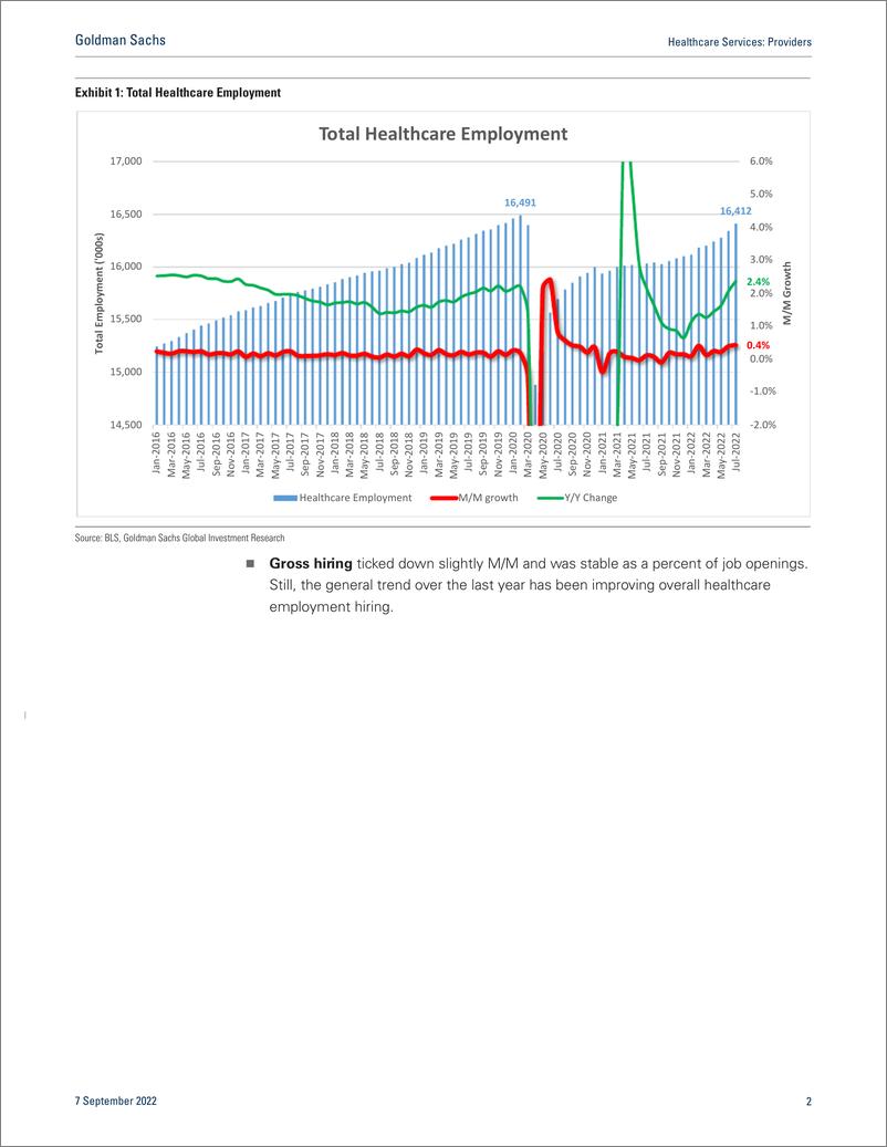 《Healthcare Service Provider Positive Trends Developing - Healthcare Labor Market Updates (1)》 - 第3页预览图