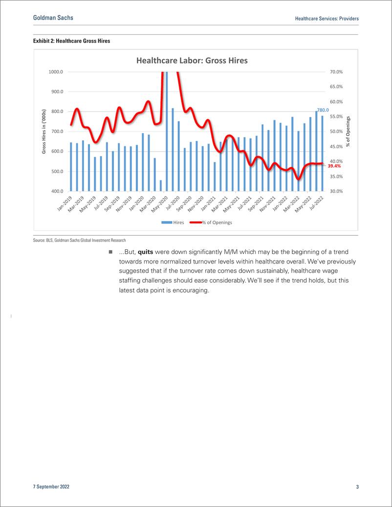 《Healthcare Service Provider Positive Trends Developing - Healthcare Labor Market Updates (1)》 - 第4页预览图