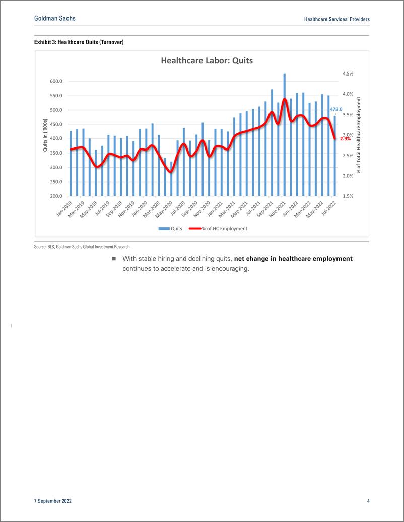 《Healthcare Service Provider Positive Trends Developing - Healthcare Labor Market Updates (1)》 - 第5页预览图