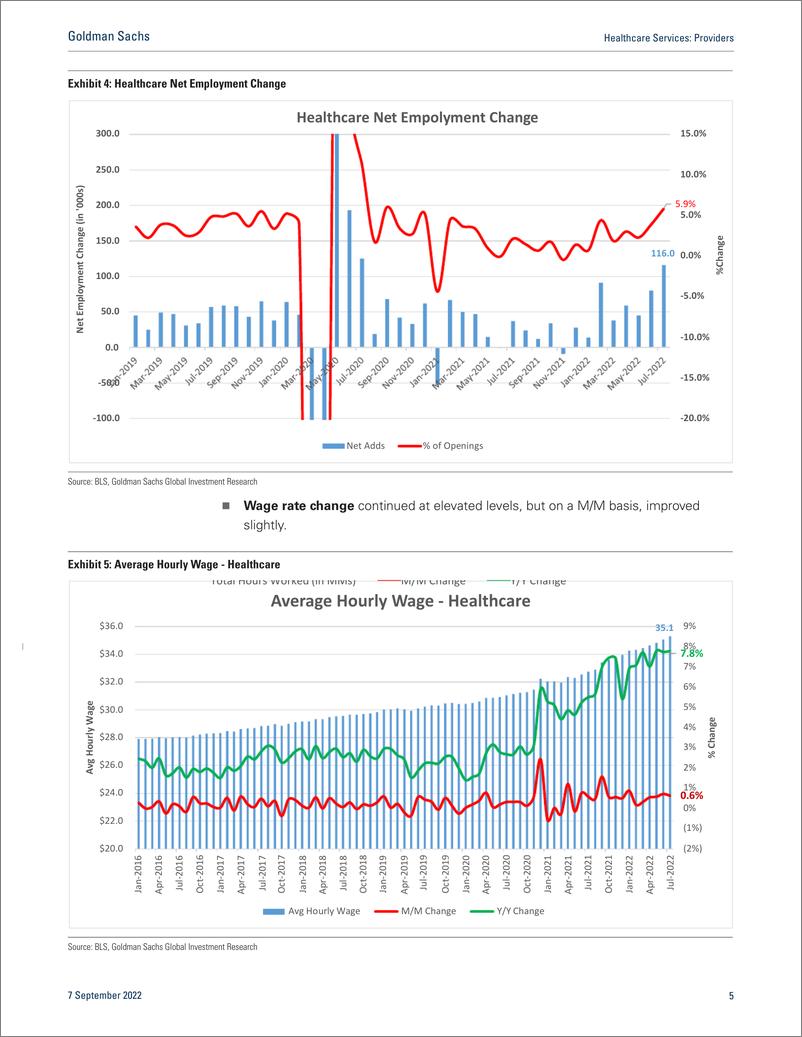 《Healthcare Service Provider Positive Trends Developing - Healthcare Labor Market Updates (1)》 - 第6页预览图