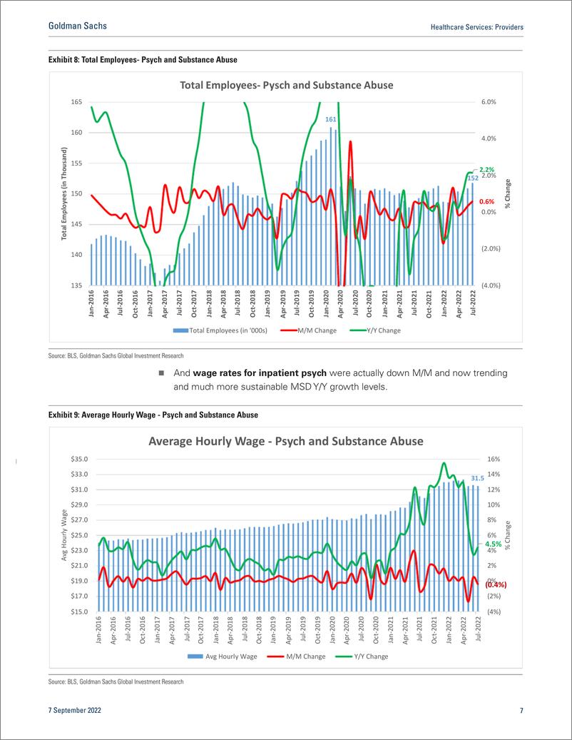 《Healthcare Service Provider Positive Trends Developing - Healthcare Labor Market Updates (1)》 - 第8页预览图