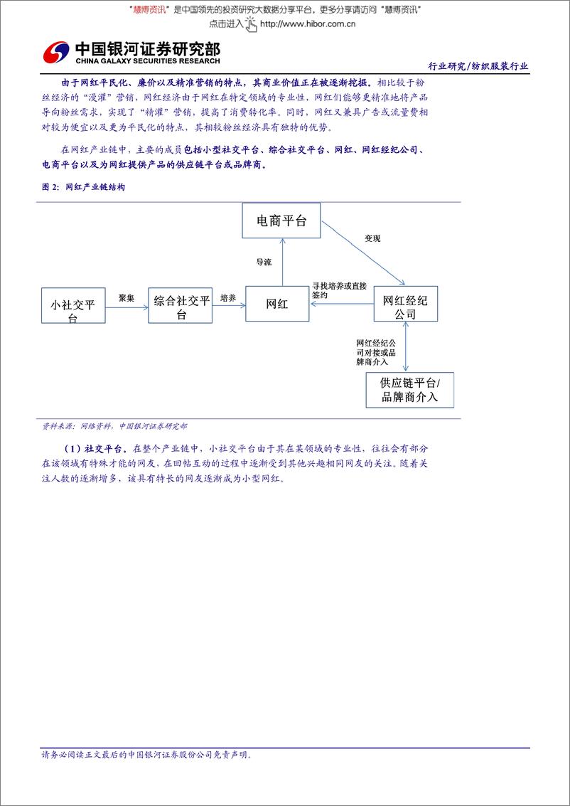 《20160128-银河证券-纺织服装行业网红产业链深度解析：网红经济的核心卡位在哪里？》 - 第4页预览图