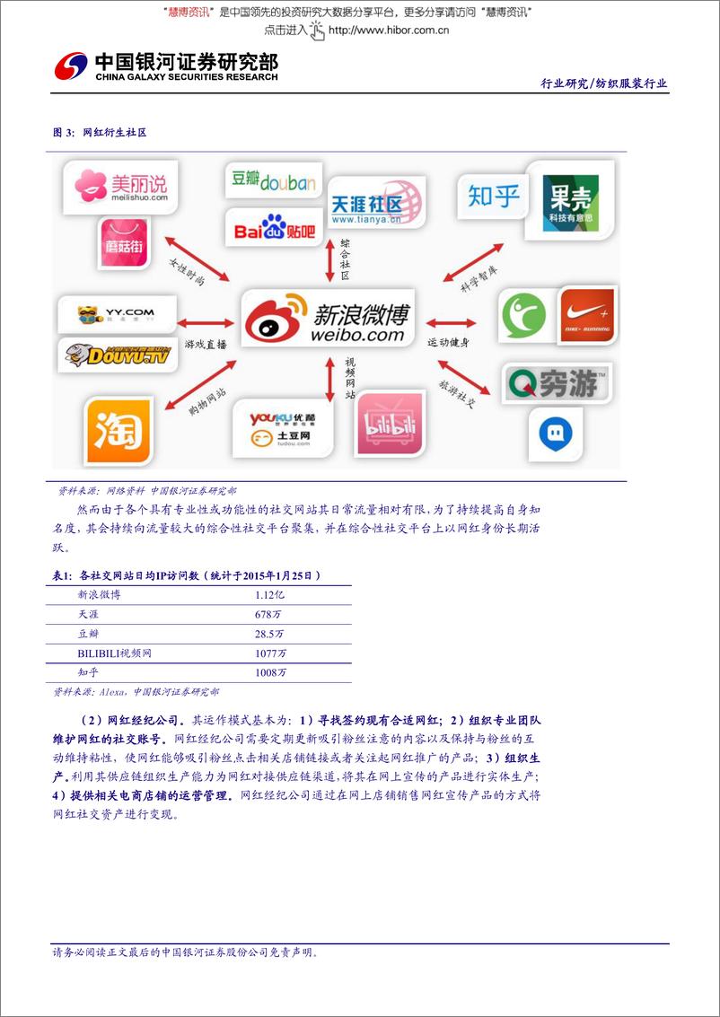 《20160128-银河证券-纺织服装行业网红产业链深度解析：网红经济的核心卡位在哪里？》 - 第5页预览图