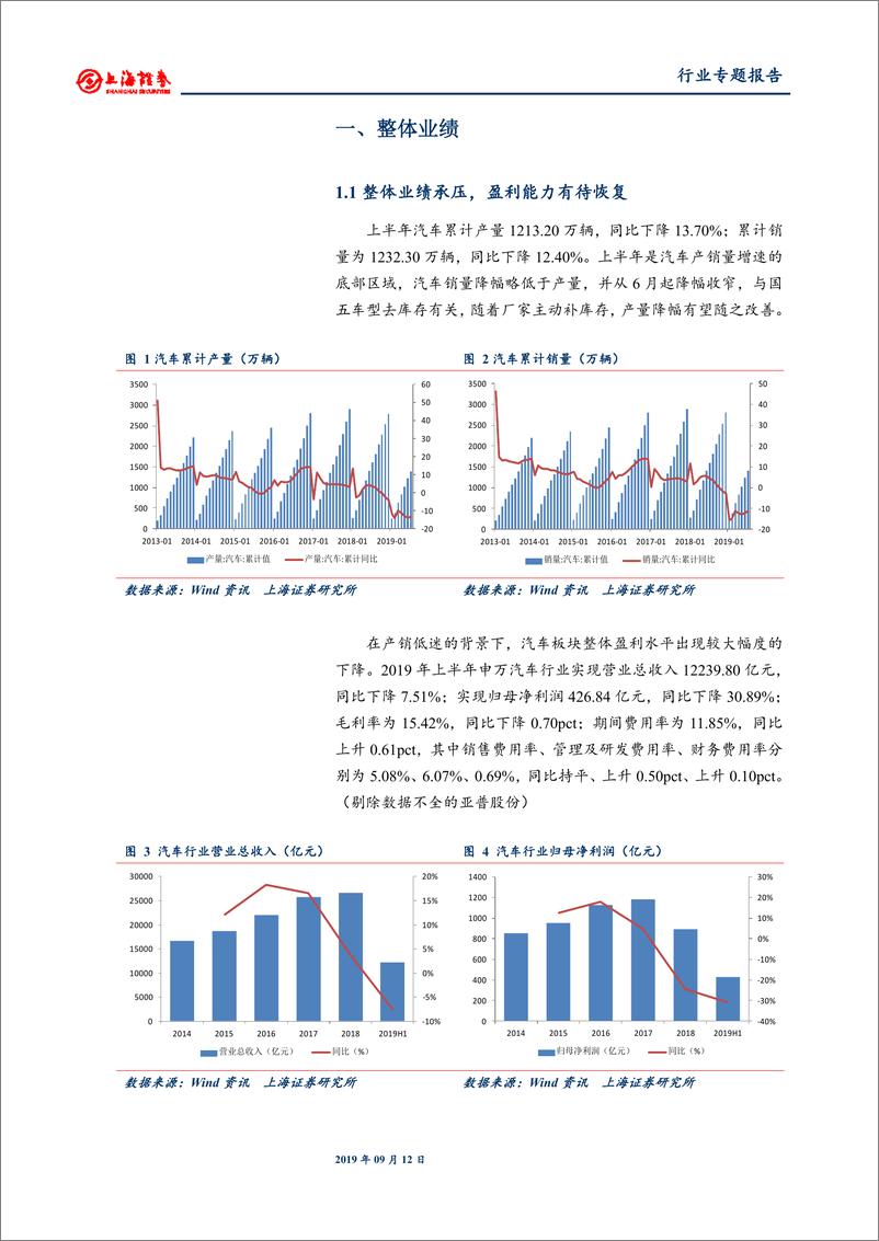 《汽车行业2019年中报总结：业绩低点，盈利水平或逐步回暖-20190912-上海证券-17页》 - 第6页预览图