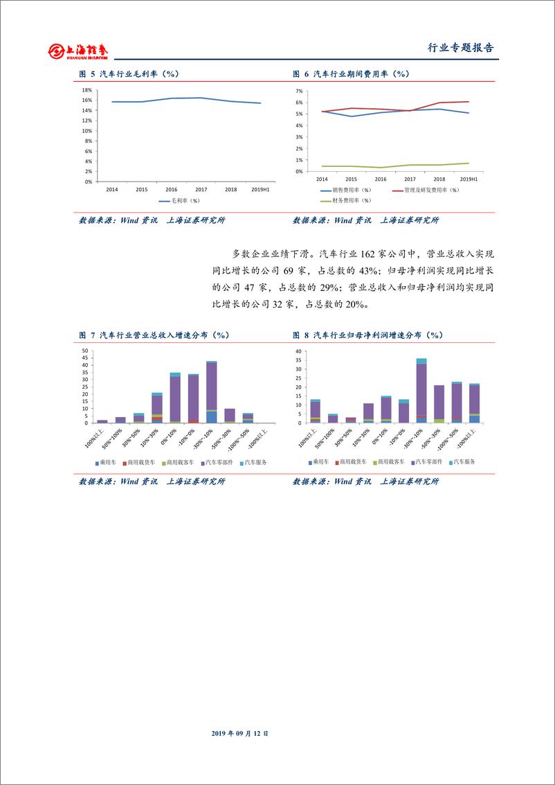 《汽车行业2019年中报总结：业绩低点，盈利水平或逐步回暖-20190912-上海证券-17页》 - 第7页预览图