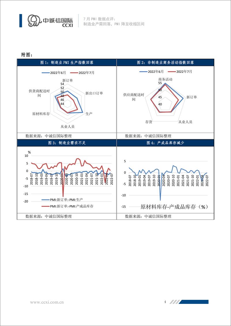 《中诚信-制造业产需回落，PMI降至收缩区间--7月PMI点评-7页》 - 第5页预览图