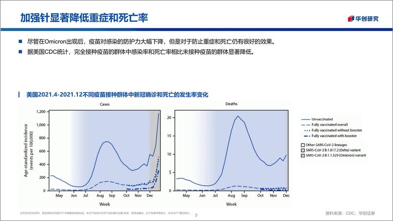 《医药行业：新冠疫苗未来如何演绎？短期看序贯加强预防重症，长期看常规接种预防感染-20220319-华创证券-37页》 - 第6页预览图