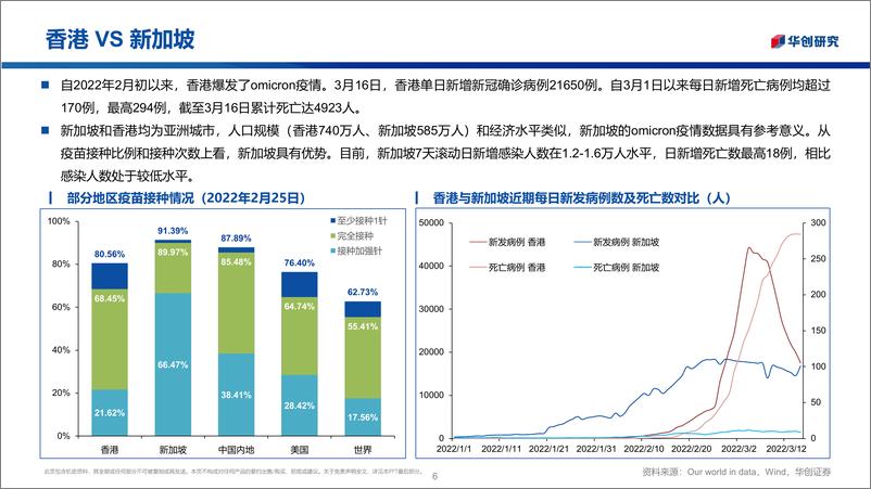 《医药行业：新冠疫苗未来如何演绎？短期看序贯加强预防重症，长期看常规接种预防感染-20220319-华创证券-37页》 - 第7页预览图