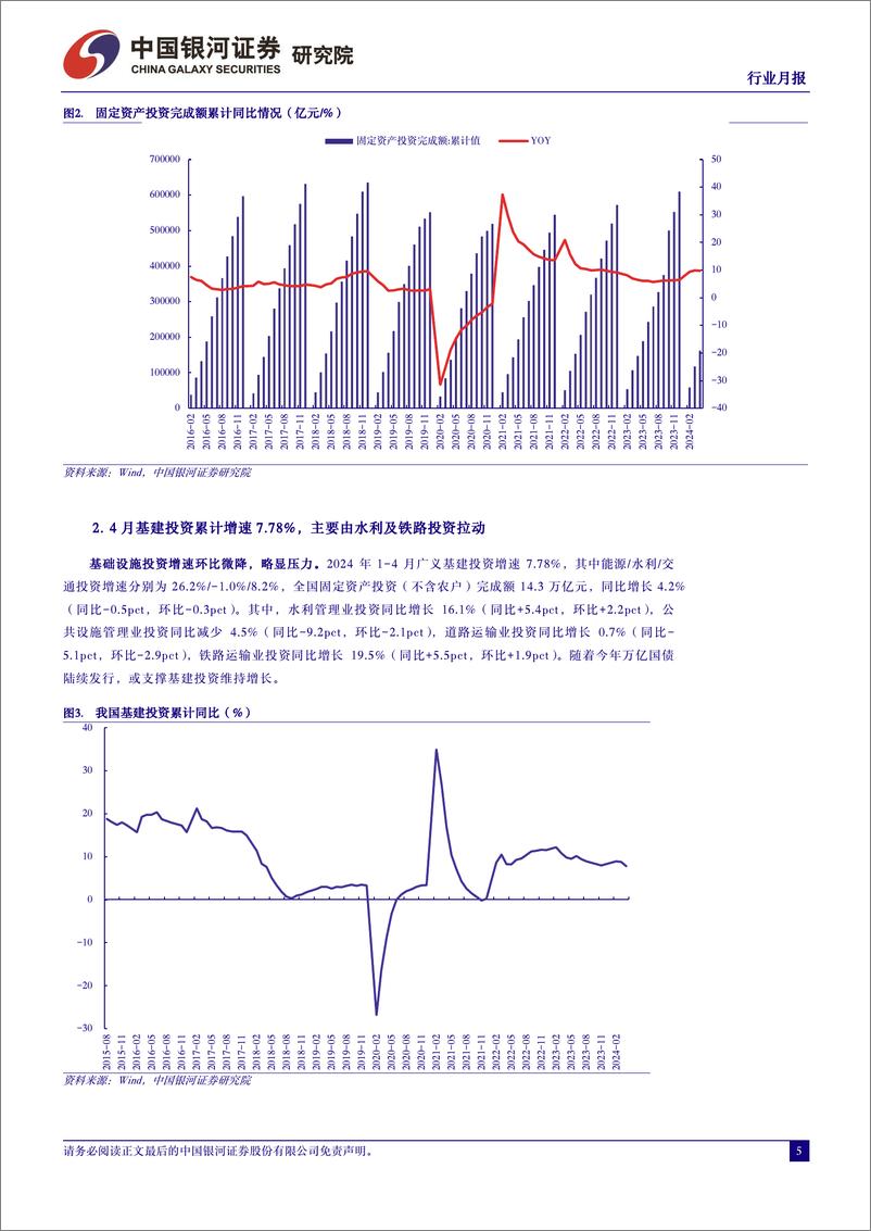 《机械设备行业月报：国铁集团24年首次招标出炉，地产利好政策出台有利于工程机械内需改善-240604-银河证券-22页》 - 第5页预览图