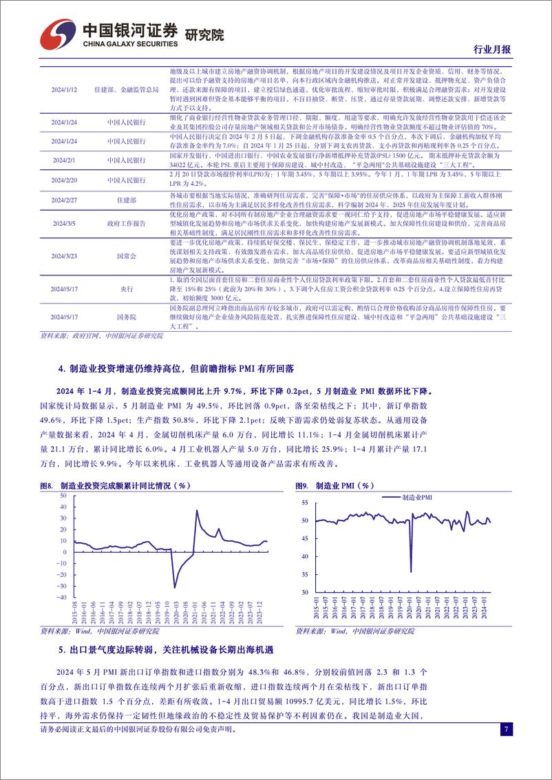 《机械设备行业月报：国铁集团24年首次招标出炉，地产利好政策出台有利于工程机械内需改善-240604-银河证券-22页》 - 第7页预览图