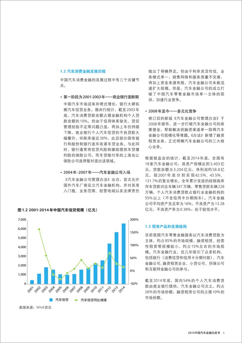 《2015中国汽车金融白皮书-20151210》 - 第7页预览图