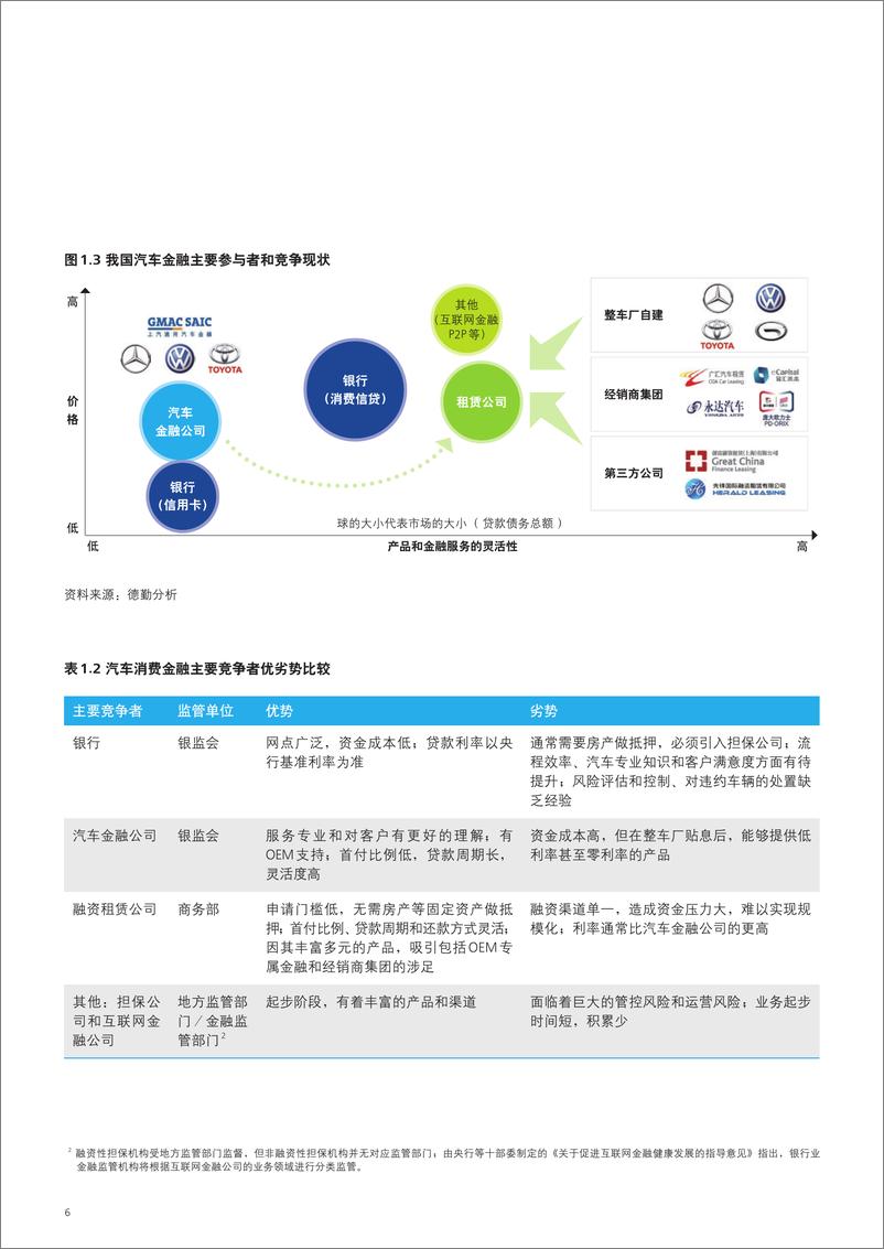 《2015中国汽车金融白皮书-20151210》 - 第8页预览图