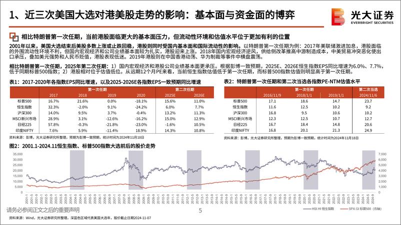 《港股策略报告：特朗普2.0时代，港股的风险与机遇-241121-光大证券-23页》 - 第5页预览图