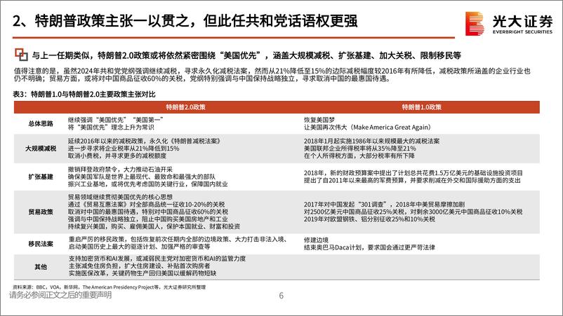 《港股策略报告：特朗普2.0时代，港股的风险与机遇-241121-光大证券-23页》 - 第6页预览图