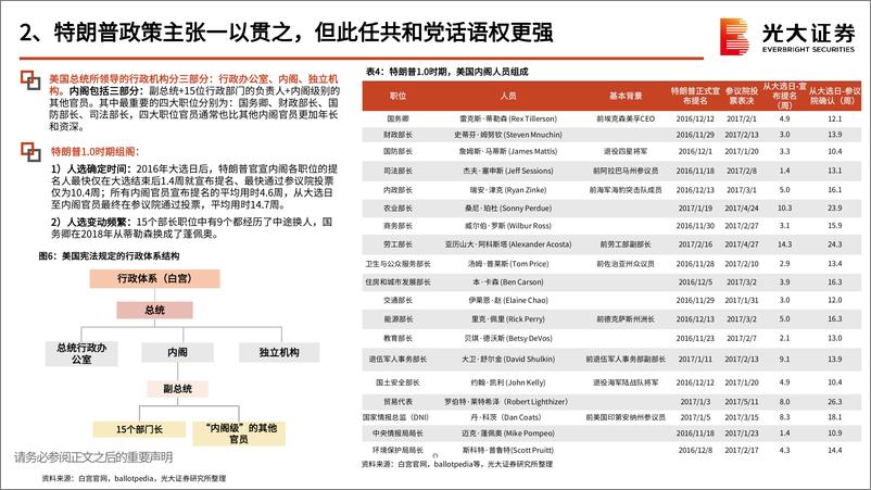 《港股策略报告：特朗普2.0时代，港股的风险与机遇-241121-光大证券-23页》 - 第8页预览图