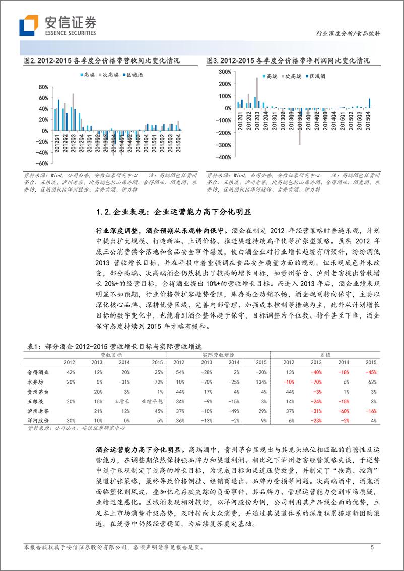 《食品饮料行业白酒新周期系列二：详解区域酒穿越周期并率先复苏-20230809-安信证券-26页》 - 第6页预览图