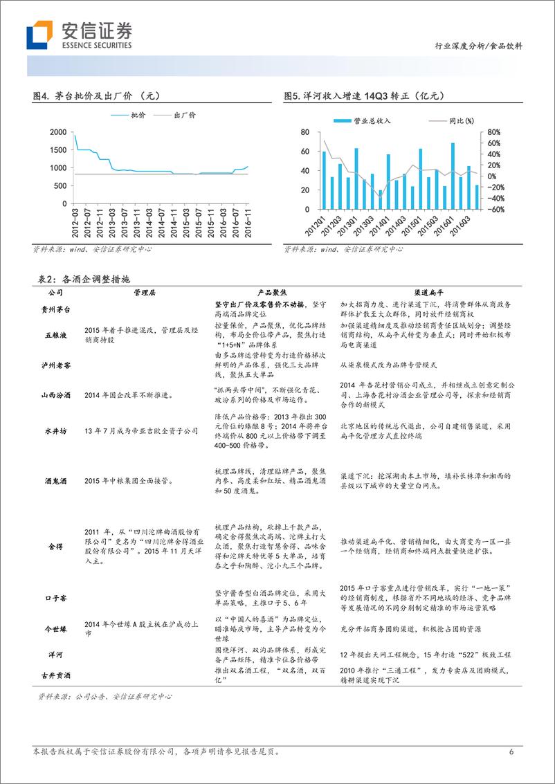 《食品饮料行业白酒新周期系列二：详解区域酒穿越周期并率先复苏-20230809-安信证券-26页》 - 第7页预览图