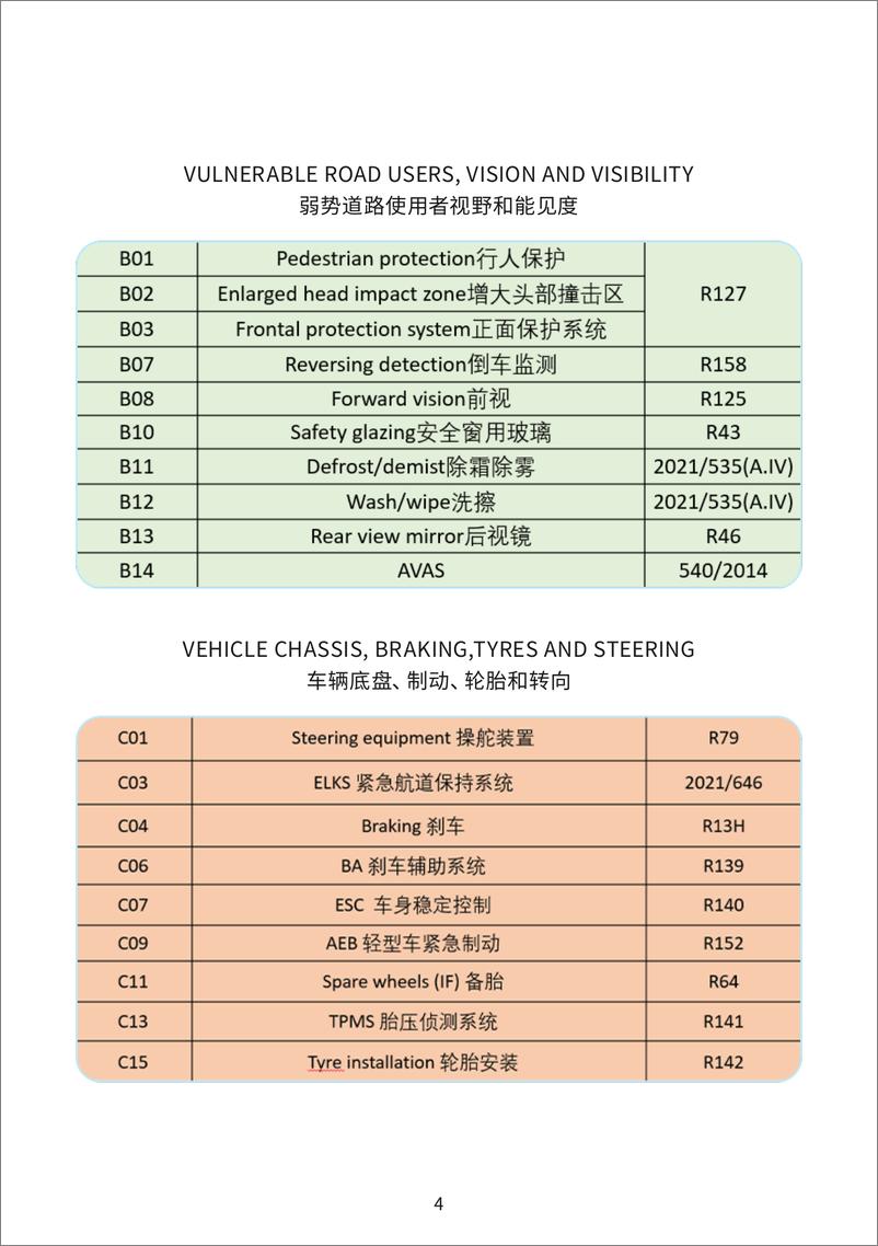 《新能源汽车、锂电池、光伏等重点产品国际认证指南报告-60页》 - 第6页预览图