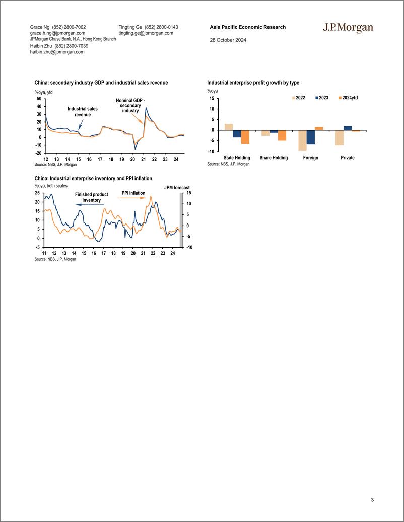 《JPMorgan Econ  FI-China Industrial profits fell 27.1oya in September-111120631》 - 第3页预览图