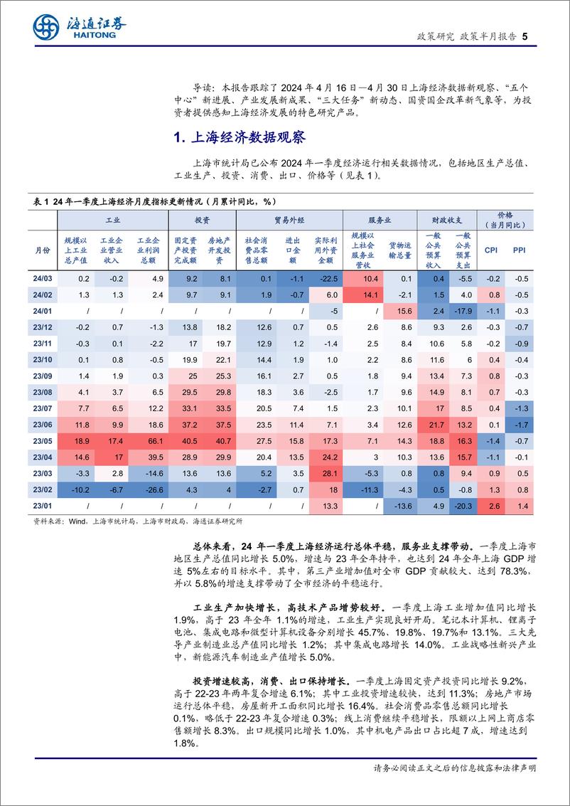 《上海经济新观察(四月下)：浦东开发开放34周年，以“新”致远-240508-海通证券-12页》 - 第5页预览图