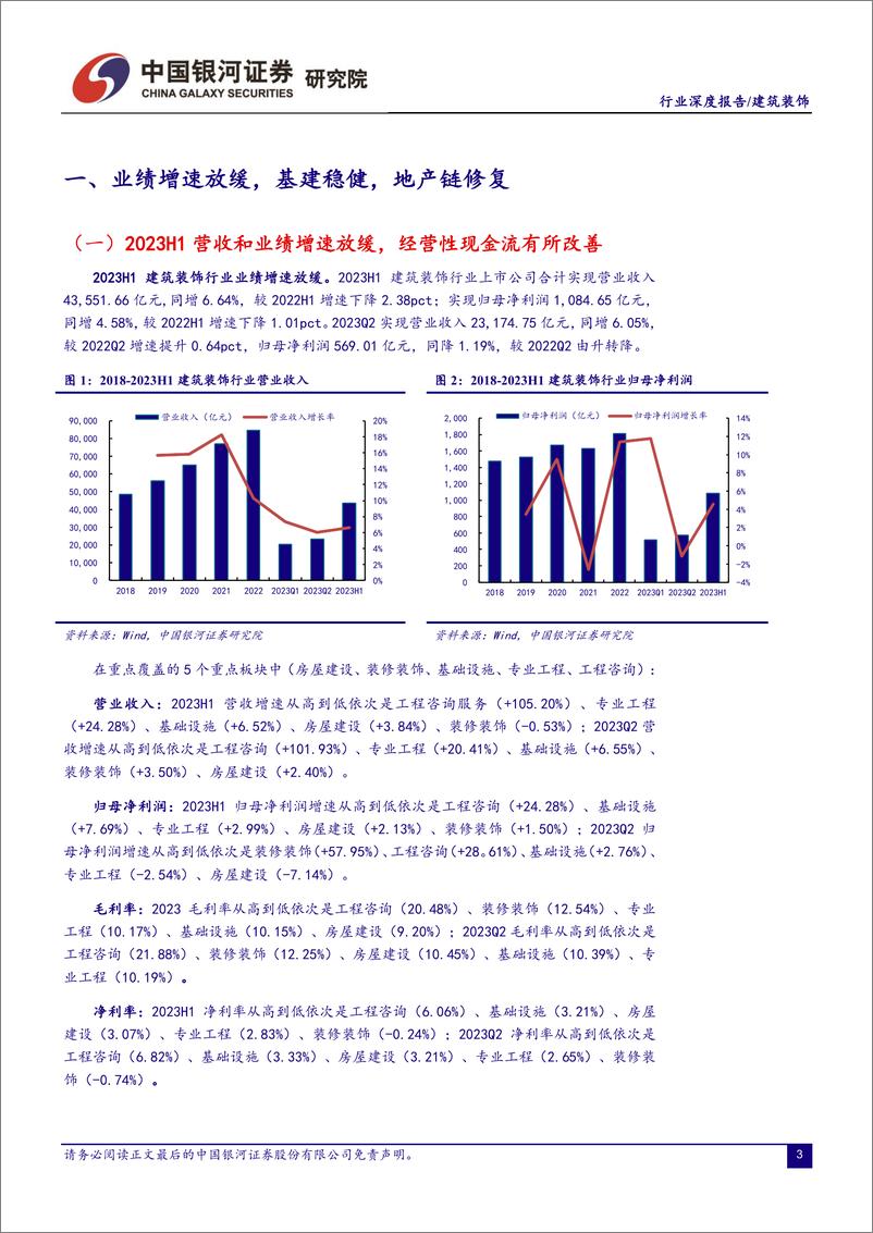 《建筑装饰行业：基建和工建韧性犹存，后地产链迎来修复-20230912-银河证券-22页》 - 第4页预览图