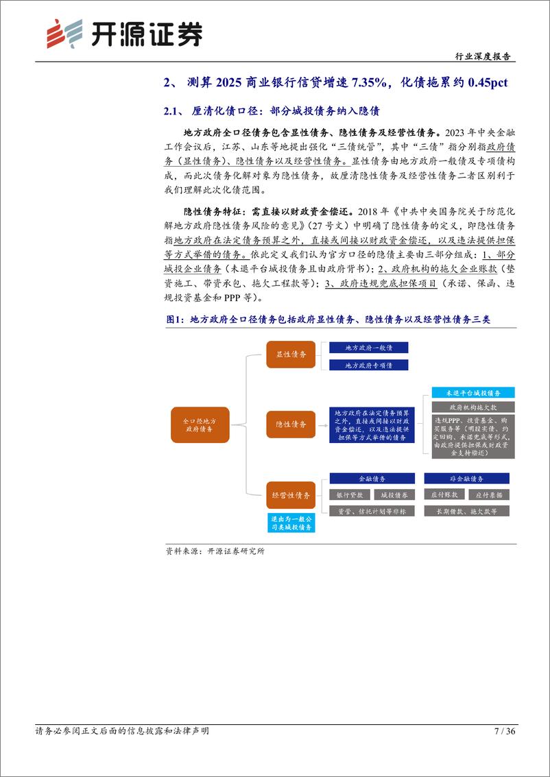 《银行行业深度报告-银行价值重估系列一：债务置换下的影响与机遇-250106-开源证券-36页》 - 第7页预览图