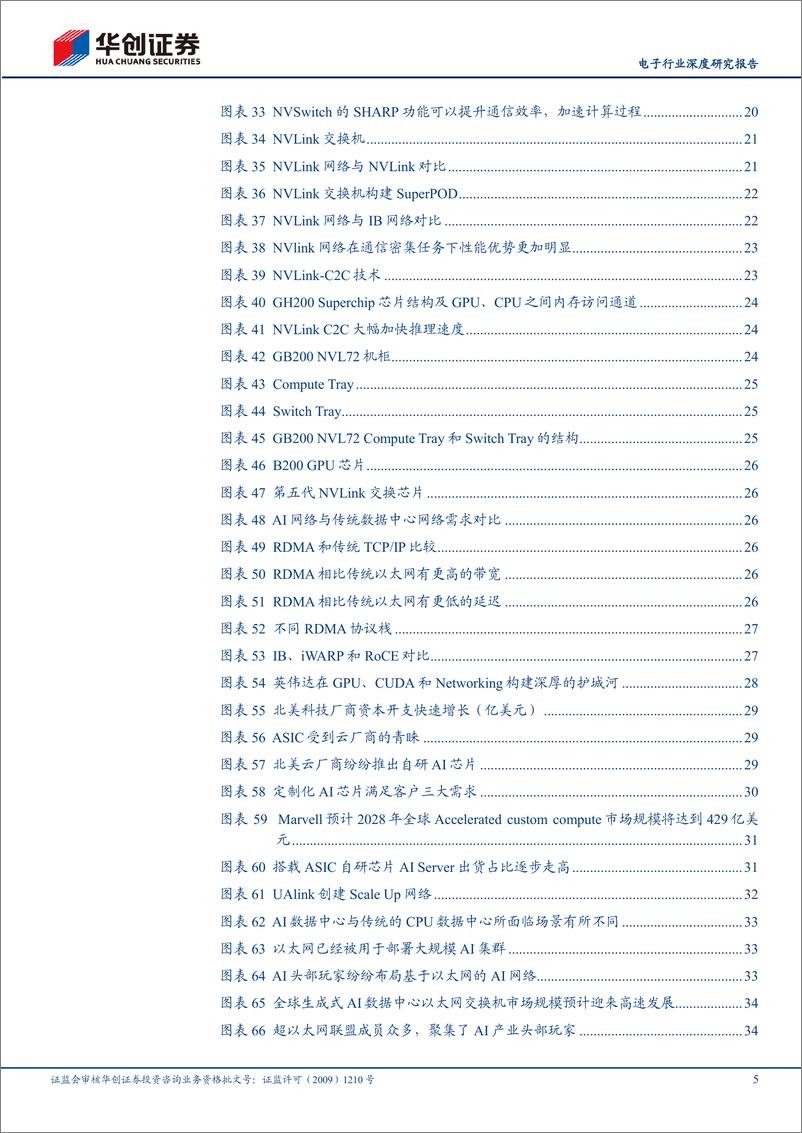 《电子行业深度研究报告：Scaling＋law依然有效，自研AI芯片后劲十足-240928-华创证券-42页》 - 第5页预览图