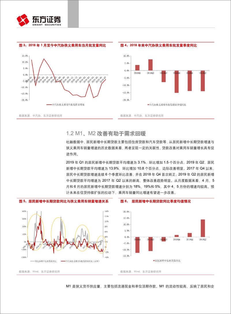 《汽车与零部件行业：去库存后盈利改善，中西部需求决定复苏幅度-20190815-东方证券-18页》 - 第6页预览图