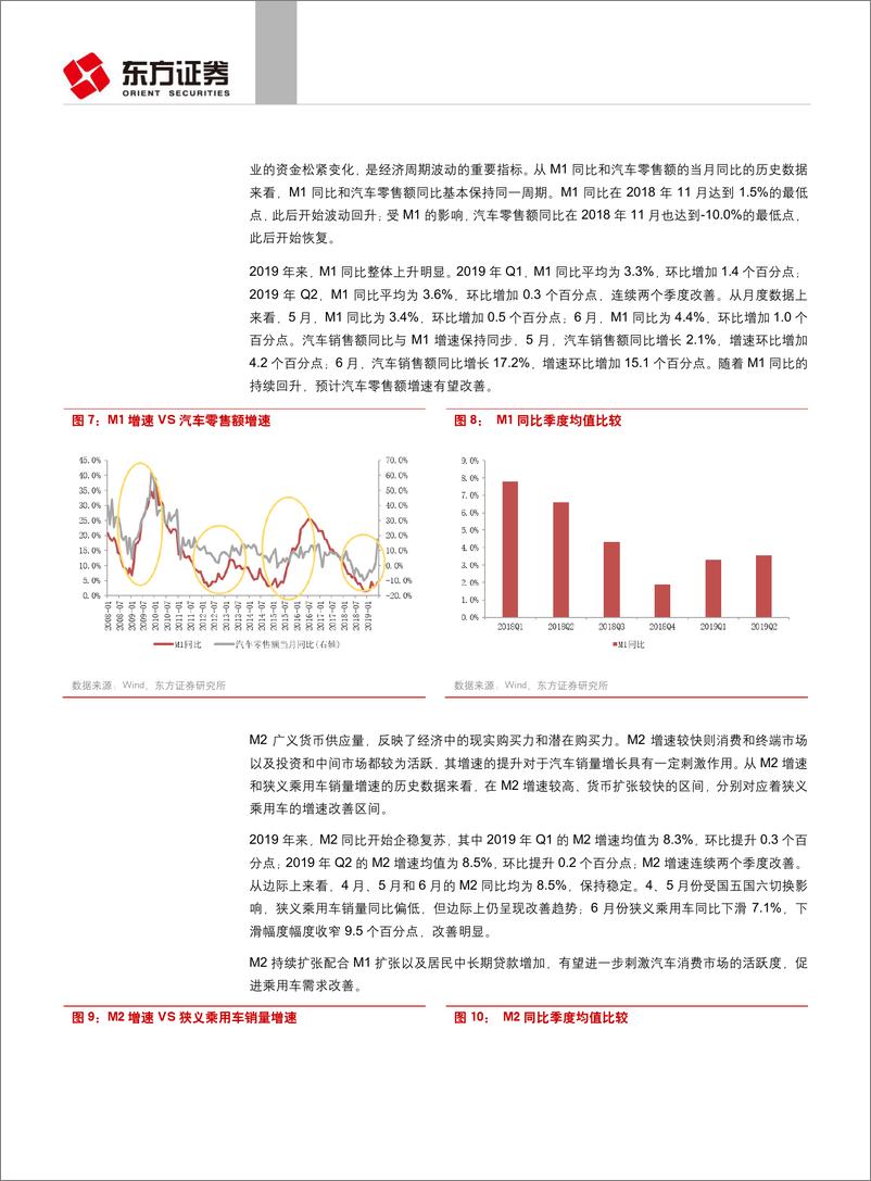 《汽车与零部件行业：去库存后盈利改善，中西部需求决定复苏幅度-20190815-东方证券-18页》 - 第7页预览图