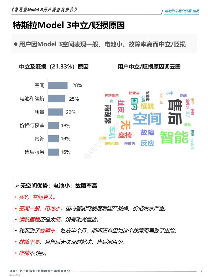 《电动汽车用户联盟_2024年焕新版特斯拉Model 3用户画像及满意度报告》 - 第7页预览图