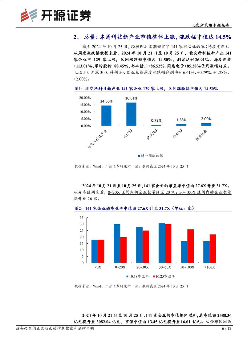 《北交所策略专题报告：工信部培育壮大低空经济等新赛道，科技新产业持续上涨-241027-开源证券-12页》 - 第6页预览图