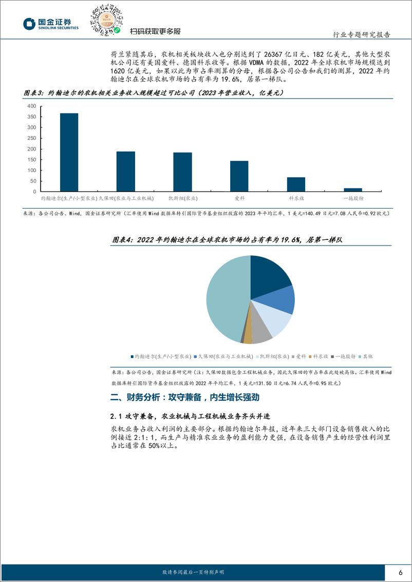 《国金证券-机械行业研究_海外龙头复盘系列之二_约翰迪尔_产品为王》 - 第6页预览图