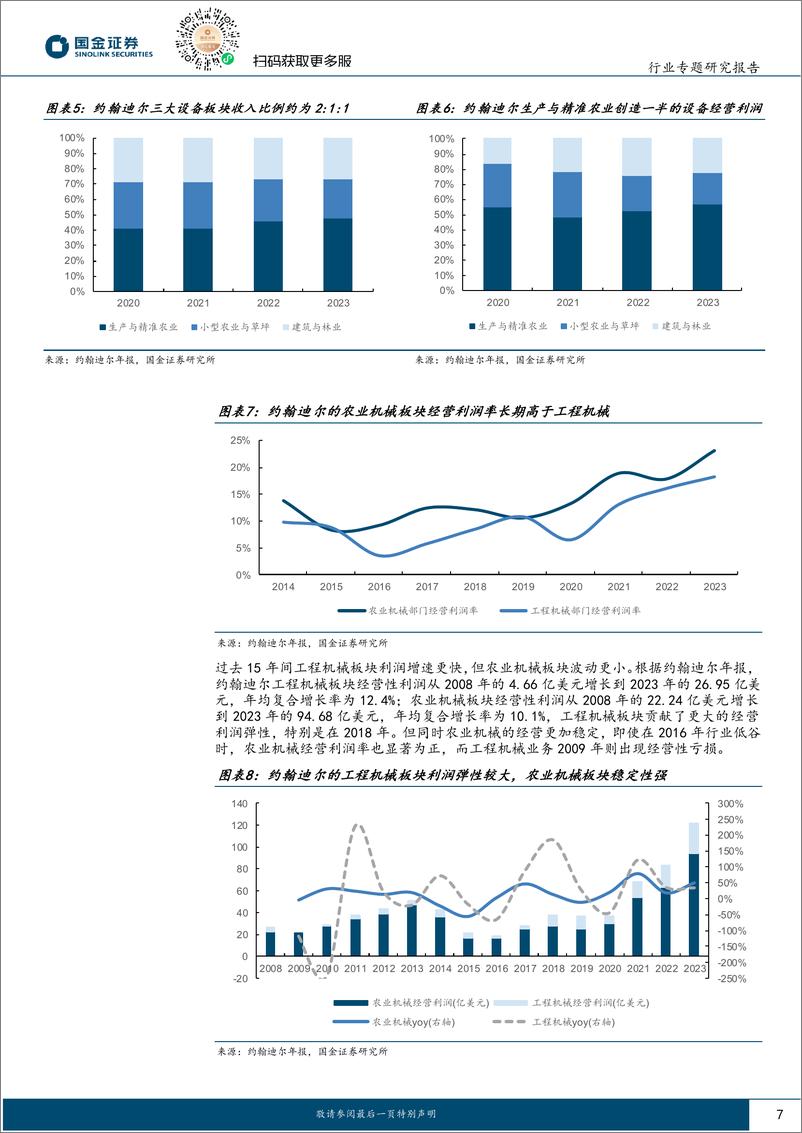 《国金证券-机械行业研究_海外龙头复盘系列之二_约翰迪尔_产品为王》 - 第7页预览图