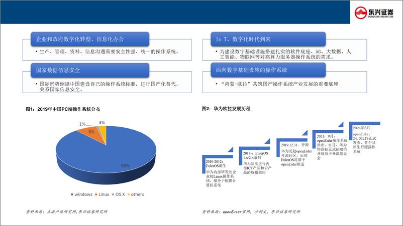 《汽车行业科技龙头巡礼专题(二)：华为欧拉五问五答-241120-东兴证券-25页》 - 第4页预览图