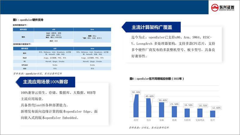 《汽车行业科技龙头巡礼专题(二)：华为欧拉五问五答-241120-东兴证券-25页》 - 第7页预览图