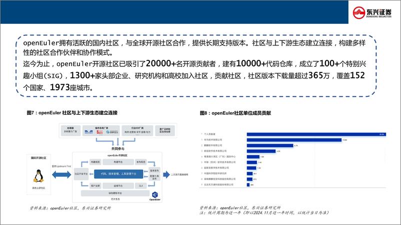 《汽车行业科技龙头巡礼专题(二)：华为欧拉五问五答-241120-东兴证券-25页》 - 第8页预览图