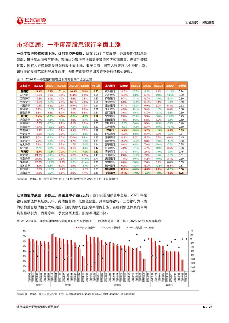 《银行业2024年二季度投资策略：聚集红利价值和绩优白马-240417-长江证券-23页》 - 第5页预览图