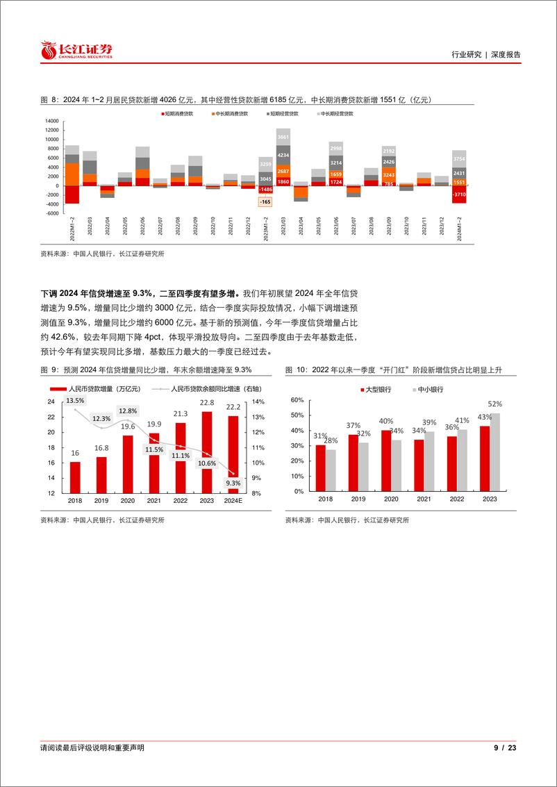 《银行业2024年二季度投资策略：聚集红利价值和绩优白马-240417-长江证券-23页》 - 第8页预览图