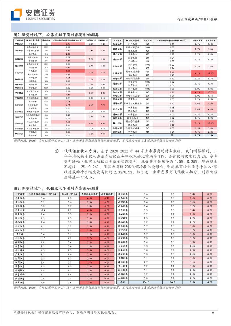 《非银行金融行业深度分析：沿MiFID II五年之途，探投研业态变迁之路-20231030-安信证券-27页》 - 第7页预览图