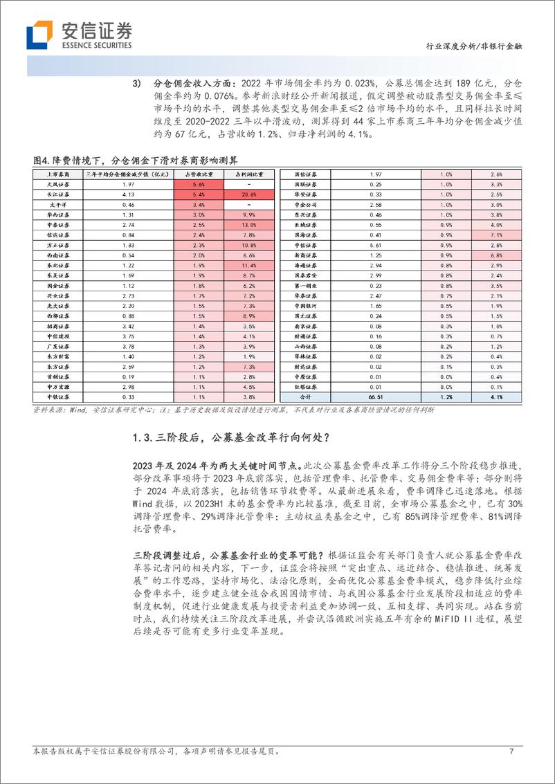 《非银行金融行业深度分析：沿MiFID II五年之途，探投研业态变迁之路-20231030-安信证券-27页》 - 第8页预览图