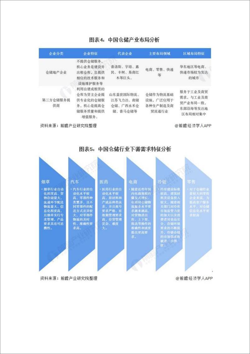 预见2021：《中国仓储产业全景图谱》 - 第5页预览图