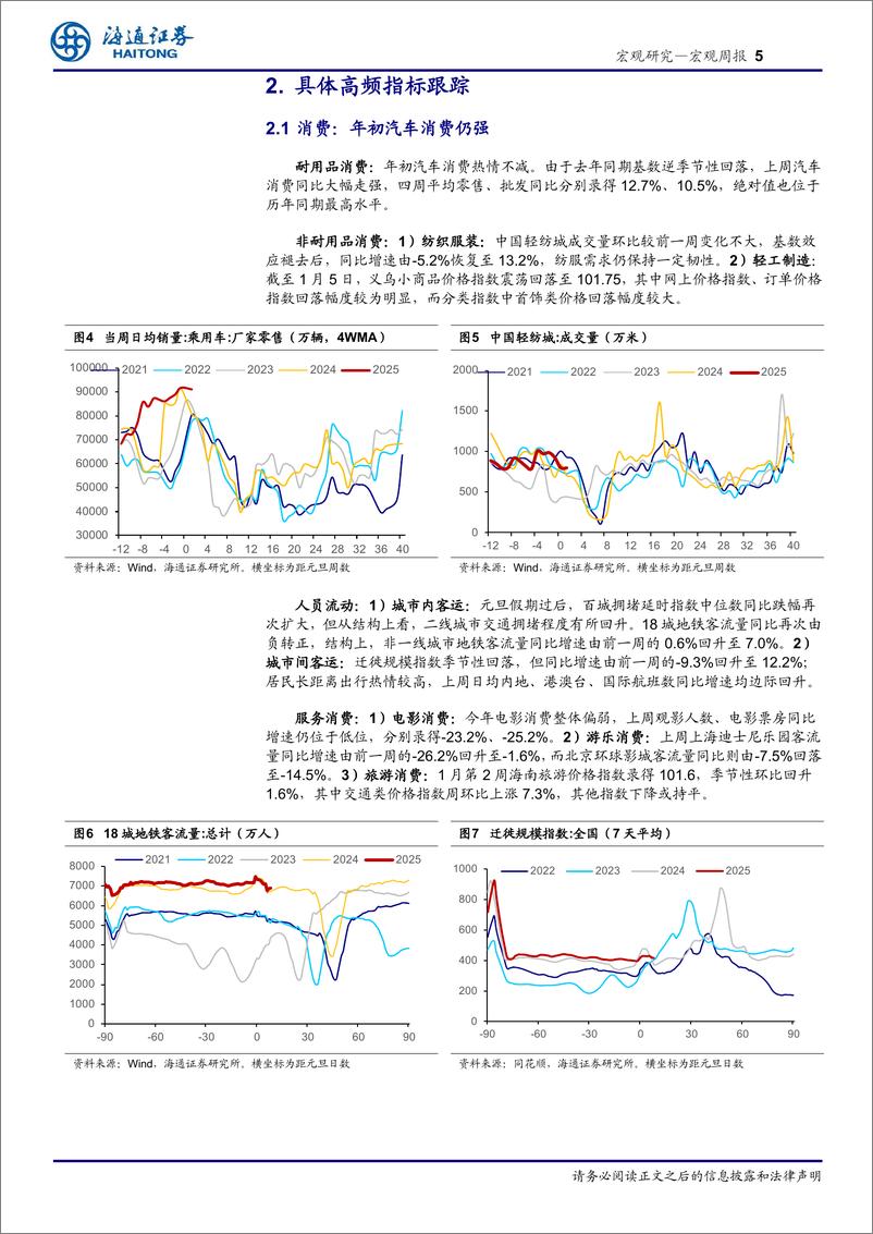 《-国内高频指标跟踪(2025年第2期)：汽车消费仍强，出口或仍偏稳-250111-海通证券11页》 - 第5页预览图