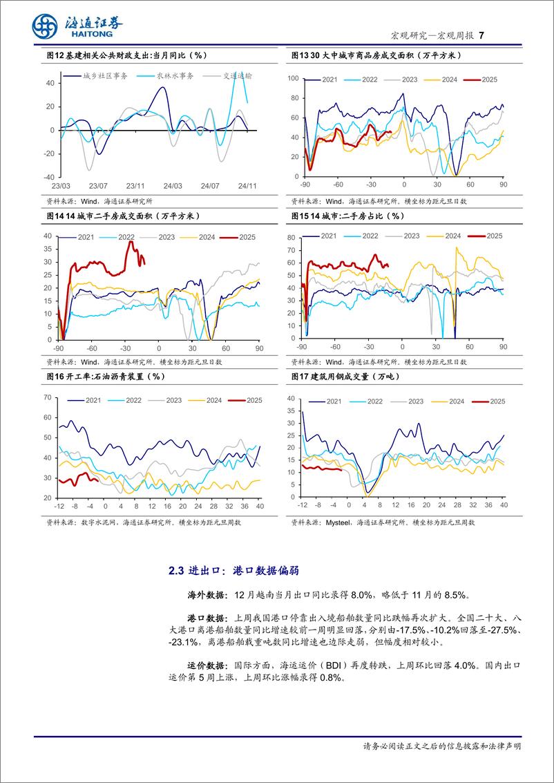 《-国内高频指标跟踪(2025年第2期)：汽车消费仍强，出口或仍偏稳-250111-海通证券11页》 - 第7页预览图