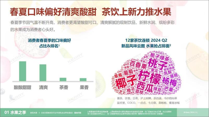 《2024年2季度茶饮观察季报-17页》 - 第3页预览图