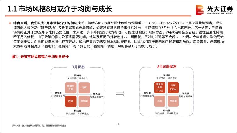 《2024年8月行业比较月报：均衡布局-240807-光大证券-76页》 - 第4页预览图