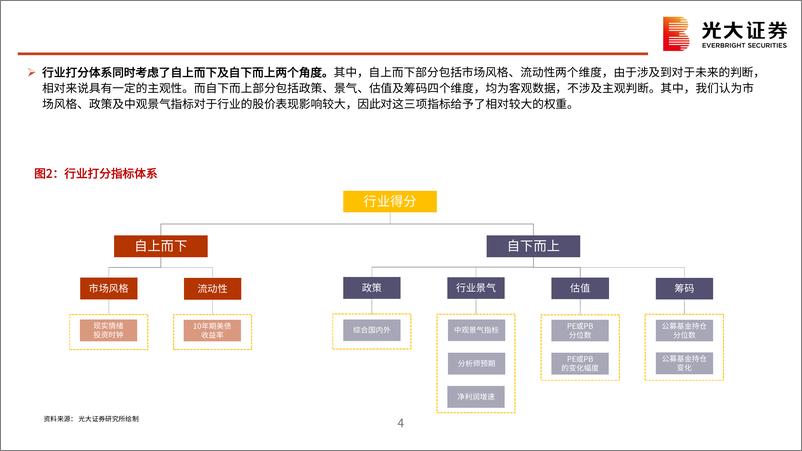 《2024年8月行业比较月报：均衡布局-240807-光大证券-76页》 - 第5页预览图