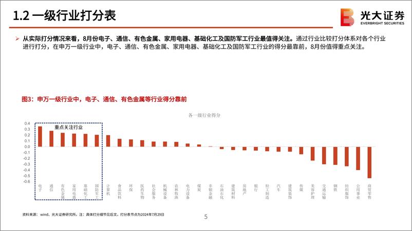 《2024年8月行业比较月报：均衡布局-240807-光大证券-76页》 - 第6页预览图