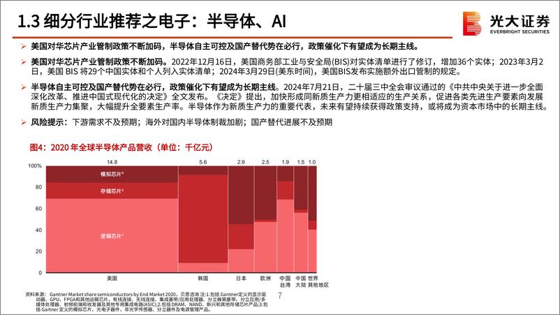 《2024年8月行业比较月报：均衡布局-240807-光大证券-76页》 - 第8页预览图