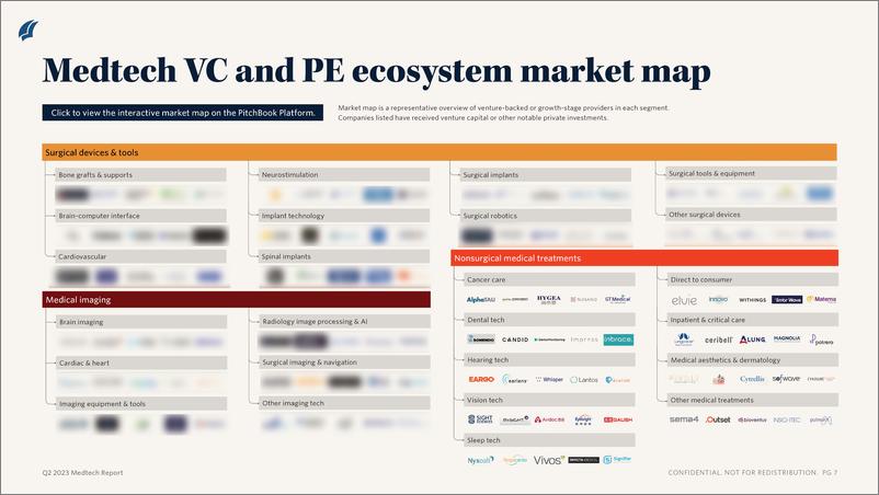 《PitchBook-2023年二季度医学技术报告（英）-2023.8-12页》 - 第7页预览图