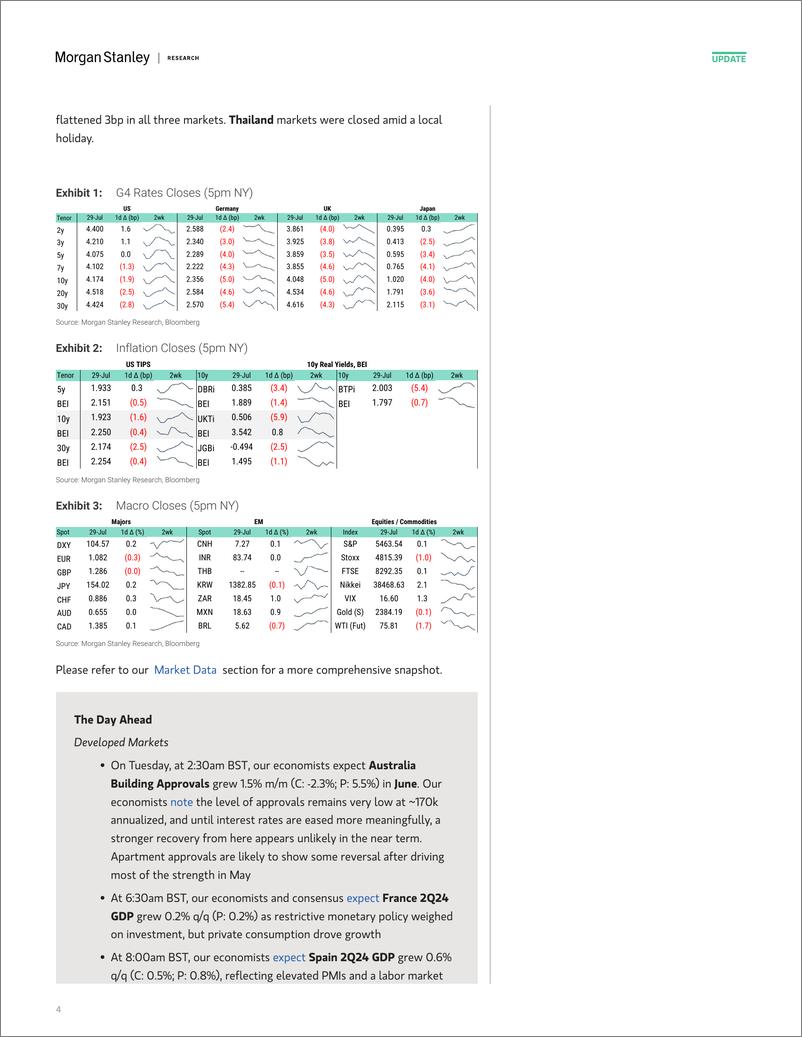 《Morgan Stanley Fixed-Global Macro Commentary July 29-109503445》 - 第4页预览图